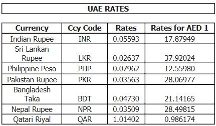 Forex rates pakistan